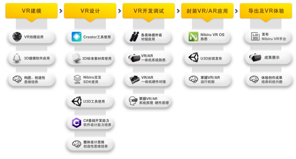 中小學生也能獨立創作VR內容？睿誠華智發布面向K12的VR STEAM產品