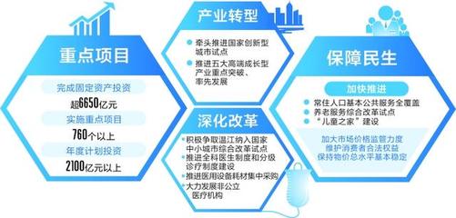 成都發(fā)改委發(fā)布2024年重點(diǎn)項(xiàng)目計(jì)劃 760個(gè)項(xiàng)目總投資超2100億元，擘畫城市發(fā)展新藍(lán)圖
