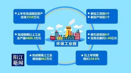 環(huán)保工業(yè)園 筑巢引鳳，打造綠色發(fā)展的優(yōu)質(zhì)精品專業(yè)園區(qū)
